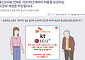 데이터 다 써도 '기본속도'로 이용 가능 [하반기 달라지는 것]
