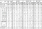 5월 국세수입 5조6000억원↑⋯누적 26조5000억원 더 걷혀