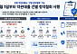 금감원 "7월부터 보험 약관대출도 '건별 청약철회' 된다"