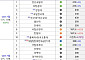 충북대·한국교통대 D등급 2회 누적…글로컬대학 지정취소 절차 착수
