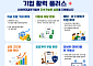 사회적기업 등에 4조3000억원 금융지원⋯돌봄 등 4대 모델 추진