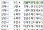 [오늘의 청약 일정] ‘힐스테이트양산더스카이’ 당첨자 발표 등
