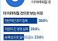 취업 시장 비상…"AI 확산에 일자리 불안 3배 증가" [데이터클립]