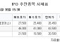 [장외시황] 비바리퍼블리카, 2.13% 하락