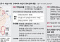집값 뛰면 뒤따라 포위…남은 비규제지역도 사정권 [6.30 대책]