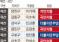 ‘민선 9기’ 출범…서울 구청장 17명 중 12명 재신임 [메트로]