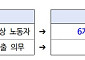 육아기 10시 출근제 10명 중 3명은 남성⋯이달부터 근속요건 폐지