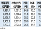 신한투자證 "삼성바이오, 2분기 선방에도 파업·임단협 리스크에 목표가 180만원 ↓"