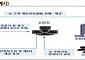 "보험점검센터 아닙니다"…금감원, 민간 DB업체 꼼수 영업에 소비자경보 '주의' 발령