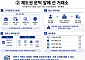 법인·스테이블코인·내부통제…제도권 문턱 앞에 선 거래소 [가상자산 거래소 재편②]