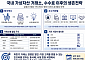 지분투자·신사업으로 활로 모색[가상자산 거래소 재편③]