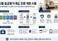호텔 등급평가, 1~5성급 기준 단일화...업계 부담 대폭 낮춘다