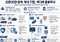 스테이블코인으로 ‘공급망·무역’ 결제…RWA·STO 신사업 확장