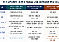 ‘호르무즈 통행료’, 세계 경제 새 부담…물류비 쇼크 오나
