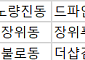 [오늘의 청약 일정]  ‘더샵검단레이크파크’ 당첨자 발표 등