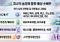 30돌 코스닥 승강제 시동...체질 개선 vs 시장 양극화