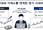수백억 ‘고래’ 코인 시세조종 적발……금융위, 혐의자 수사기관 고발