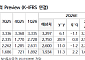 NH투자證 "KB금융, 2분기 지배순이익 호조 전망"