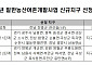 농식품부, 농촌개발사업 15곳 선정…2027년부터 최대 150억원 지원