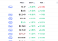 [넥스블록][데일리 크립토 무버스] 비트코인 5만9000달러대 2.34% 반등…밈코어 74% 급등