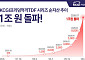 KCGI자산운용, 프리덤적격 TDF·TIF 순자산 1조 돌파…독립계 운용사 첫 '1조 클럽'