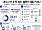 수사정보ㆍ거래판단 해외 플랫폼 의존⋯가상자산 ‘정보주권’ 도마