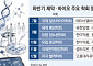 글로벌 학회 앞둔 K바이오, 하반기 투자심리 살아날까