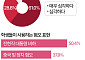 스타벅스 구호·탱크데이 논란…교사 10명 중 9명 "학생 극우화 혐오 표현 심각" [데이터클립]