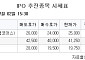 [장외시황] 에이치엘지노믹스, 수요예측 진행