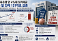 한 달 새 0개→151개⋯저축은행 4%대 상품 쏟아졌다
