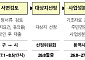 서울시, 소규모 재건축 15개 단지 사업성 분석 지원