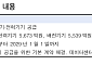 한국투자證 “HD현대일렉트릭, 빅테크와 1조원대 장기 공급 계약⋯미래 수주 기반 마련”