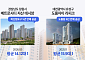 공급 가뭄 지역에 새 아파트 온다…누적 대기수요 관심