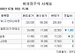 [장외시황] 컬리, 0.79% 상승