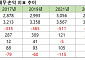 ‘13년 완전자본잠식’ 웅진플레이도시, 윤새봄 대표 개인 최대주주로