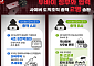 정부, 5조3000억원 규모 도박사이트 운영 총책 2명 검거·송환