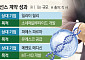 글로벌 빅파마와 맞손…K바이오 기술 역량 입증