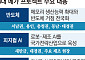 “임기 내 팹” 외쳤지만…여의도는 정책보다 반도체 업황에 집중 [메가프로젝트와 4년 머니맵 - ①]