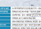 증권가 "반도체 쏠림·기존 계획 짜집기 여부가 주가 변수" [메가프로젝트와 4년 머니맵 - ③]