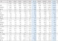 다올투자證 “삼성전기, MLCC·FC-BGA 공급 부족 심화⋯목표가 280만원”