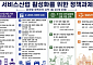 AI 저작권 기준 만들고 서비스산업기본법 제정해야…한경협 정책 건의