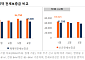 서울 아파트 전세, 신규·재계약 격차 커졌다…84㎡ 8000만원 차이