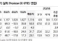 “롯데웰푸드, 펀더멘털 이상 없지만 업종 밸류 하락…목표가↓”