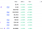 [넥스블록][데일리 크립토 무버스] 비트코인 6만3000달러대 0.78% 상승…라이터 11% 상승