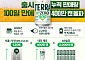 ‘테라 제로’, 출시 100일 만에 여의도 63빌딩 2000여채 만큼 팔렸다