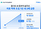 플리토, 의료 학회 AI 통번역 도입 100건…“K-메디컬 글로벌화 견인”