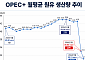 OPEC+, 8월에도 또 증산⋯국제유가 안정화 넘어 공급과잉 우려