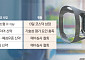 헬스케어 기업공개 활발…의료기기·신약 성과 기대감