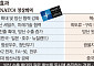 나토선 ‘방산 세일즈’, 몽골선 ‘원료 확보’…이 대통령, 순방서 ‘경제·안보 외교’ 완성하나