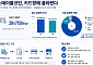 카드망에 올라탄 스테이블코인⋯크립토 카드 ‘접점 경쟁’ 본격화